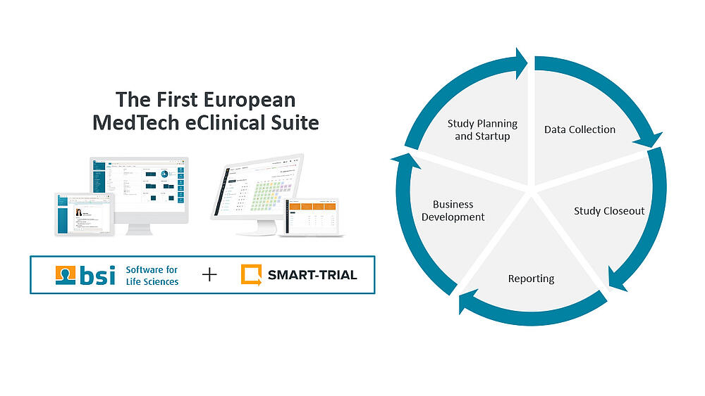 Visualisation of BSI smart trial for implementation